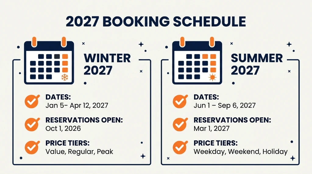 NYC Restaurant Week 2027 winter and summer dates comparison checklist graphic